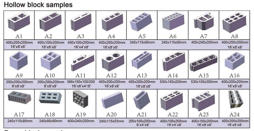 Concrete hollow blocks types