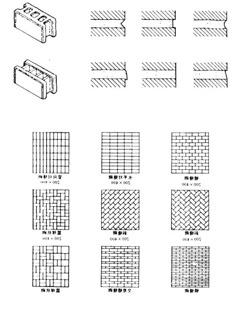 Concrete Hollow blocks types and sizes