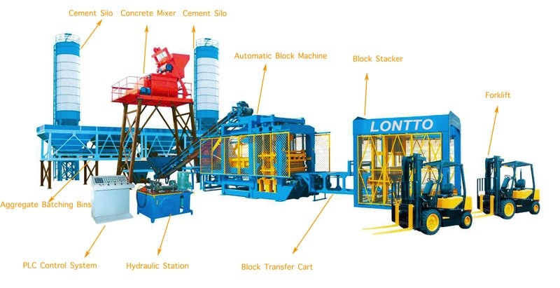 cement block making machine mozambique