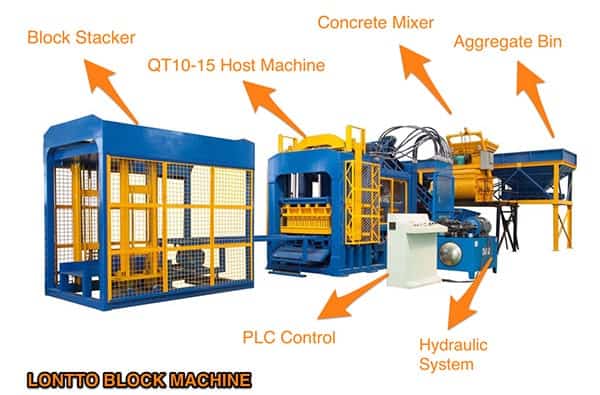 automatic brick making machine sale in Sri Lanka