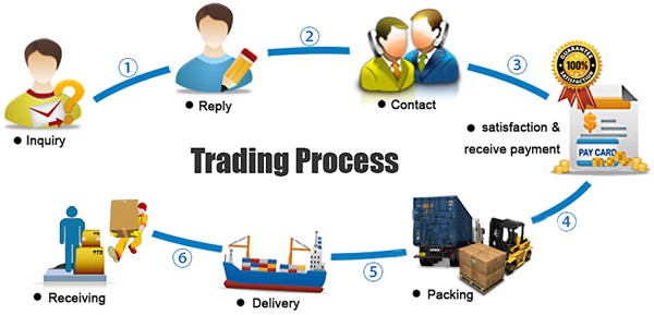 How to Lontto's import diesel brick making machine from China