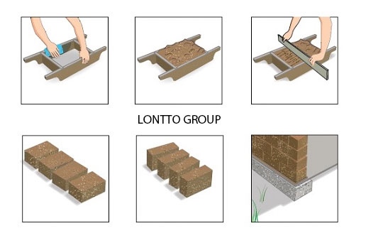 Process to Make Clay Bricks