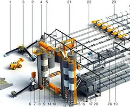aac block plant