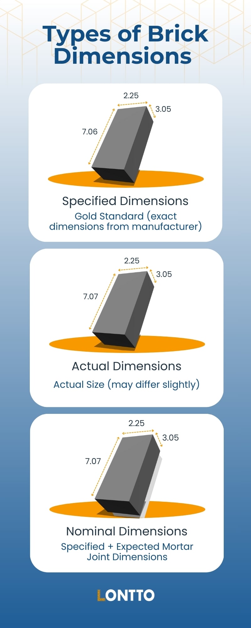 Brick Dimension Types