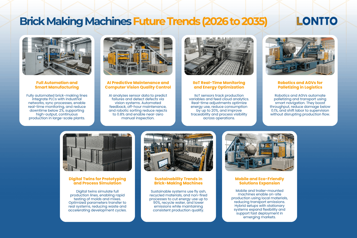 tendencias futuras (2026 a 2035) mercado de las máquinas para fabricar ladrillos 