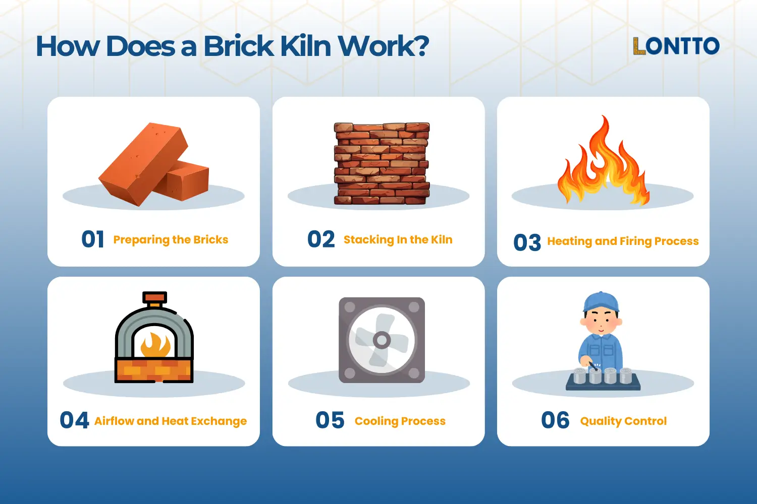 how does a brick kiln work step by step process