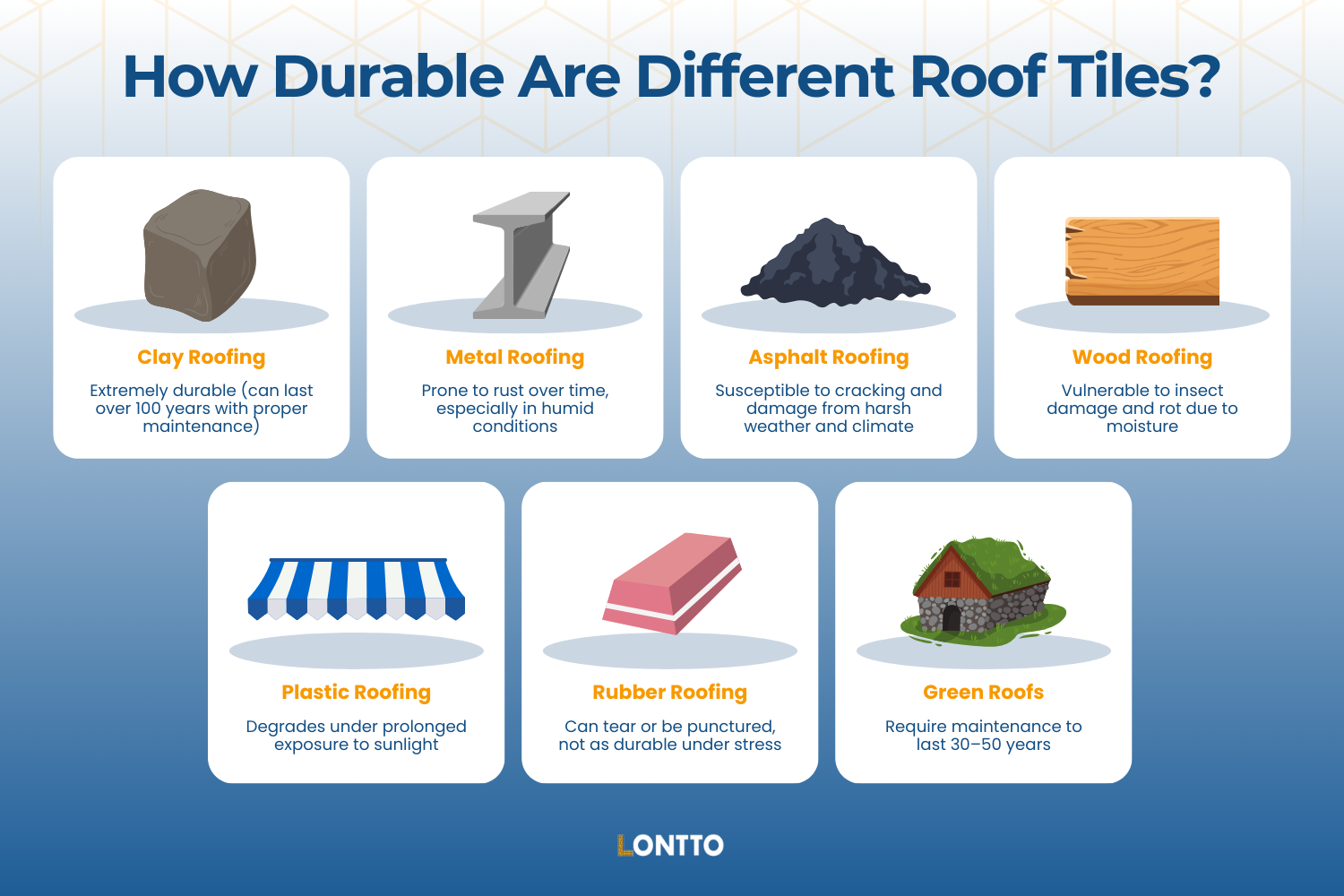 how long do clay roof tiles last