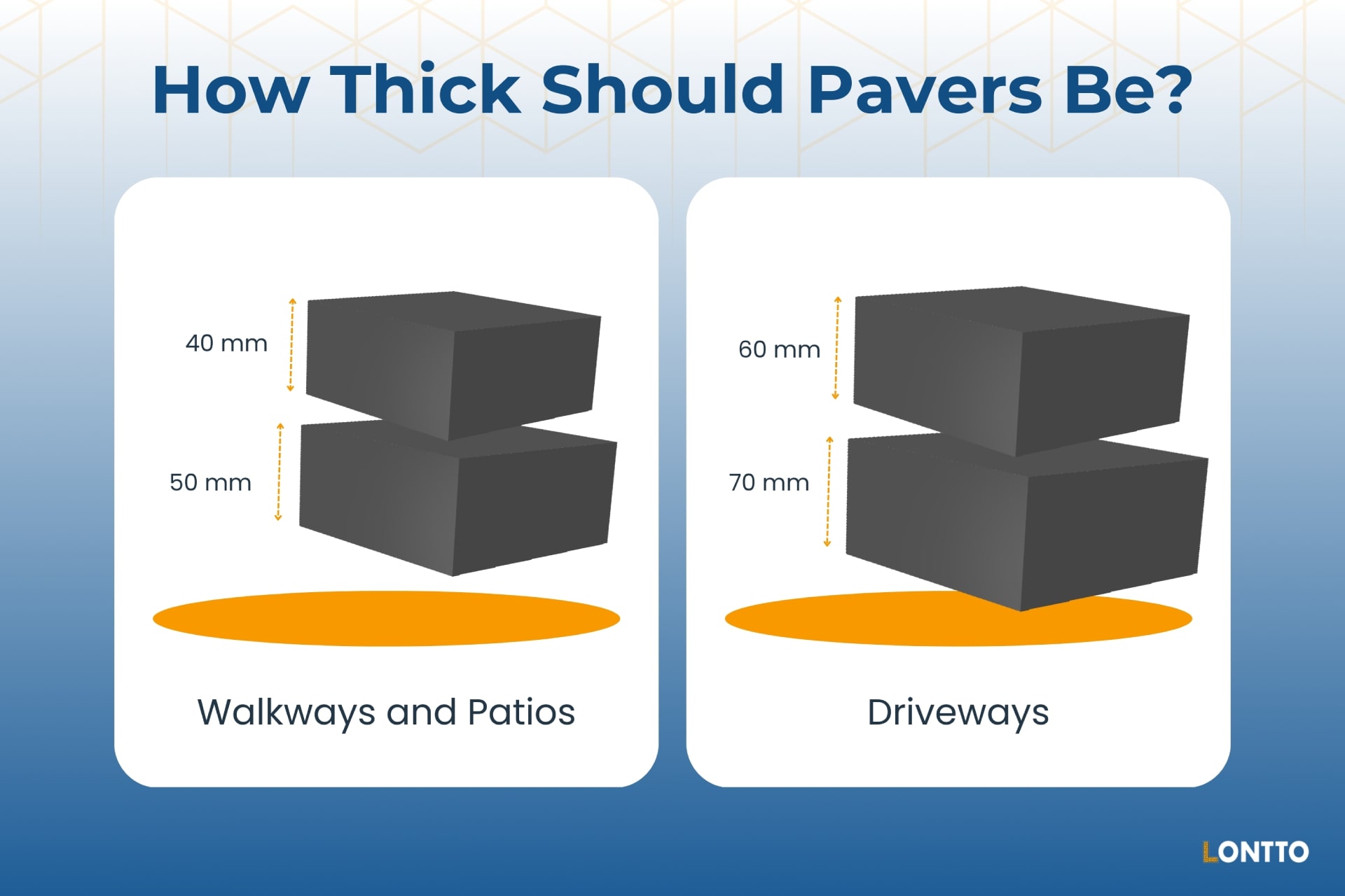 how thick should pavers be