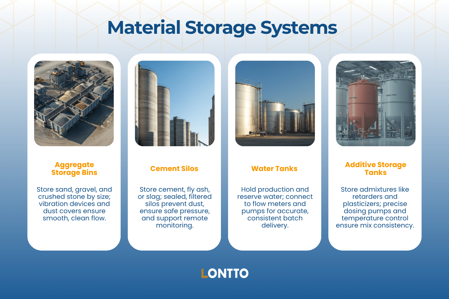 material storage systems concrete plant components