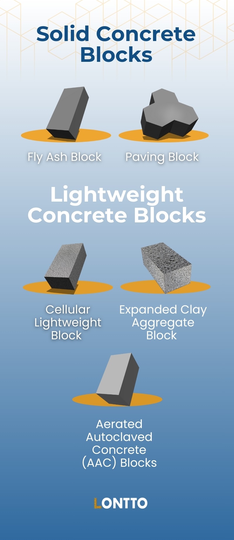 Solid and Lightweight Concrete Blocks