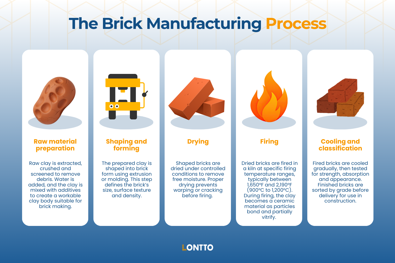 the brick manufacturing process type of ceramics is used for making bricks