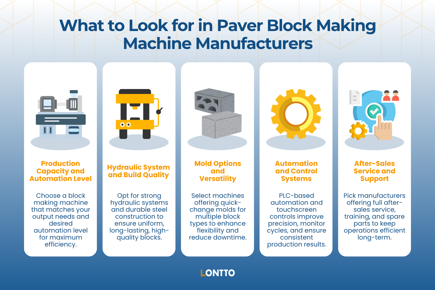 what to look for in paver block making machine manufacturers