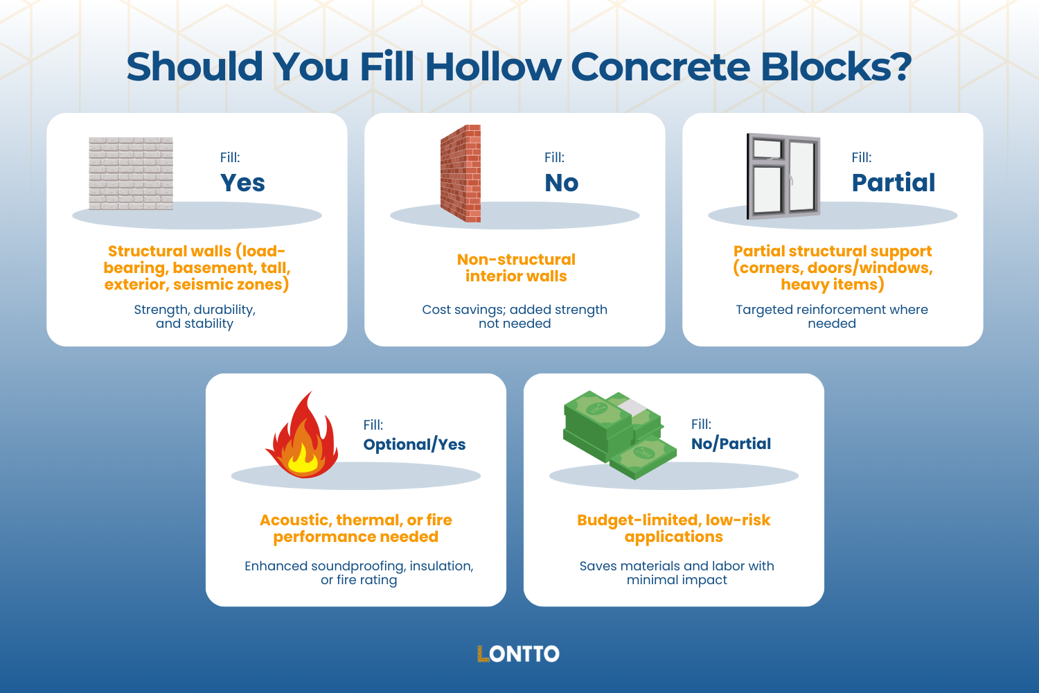 when do you need to fill hollow blocks